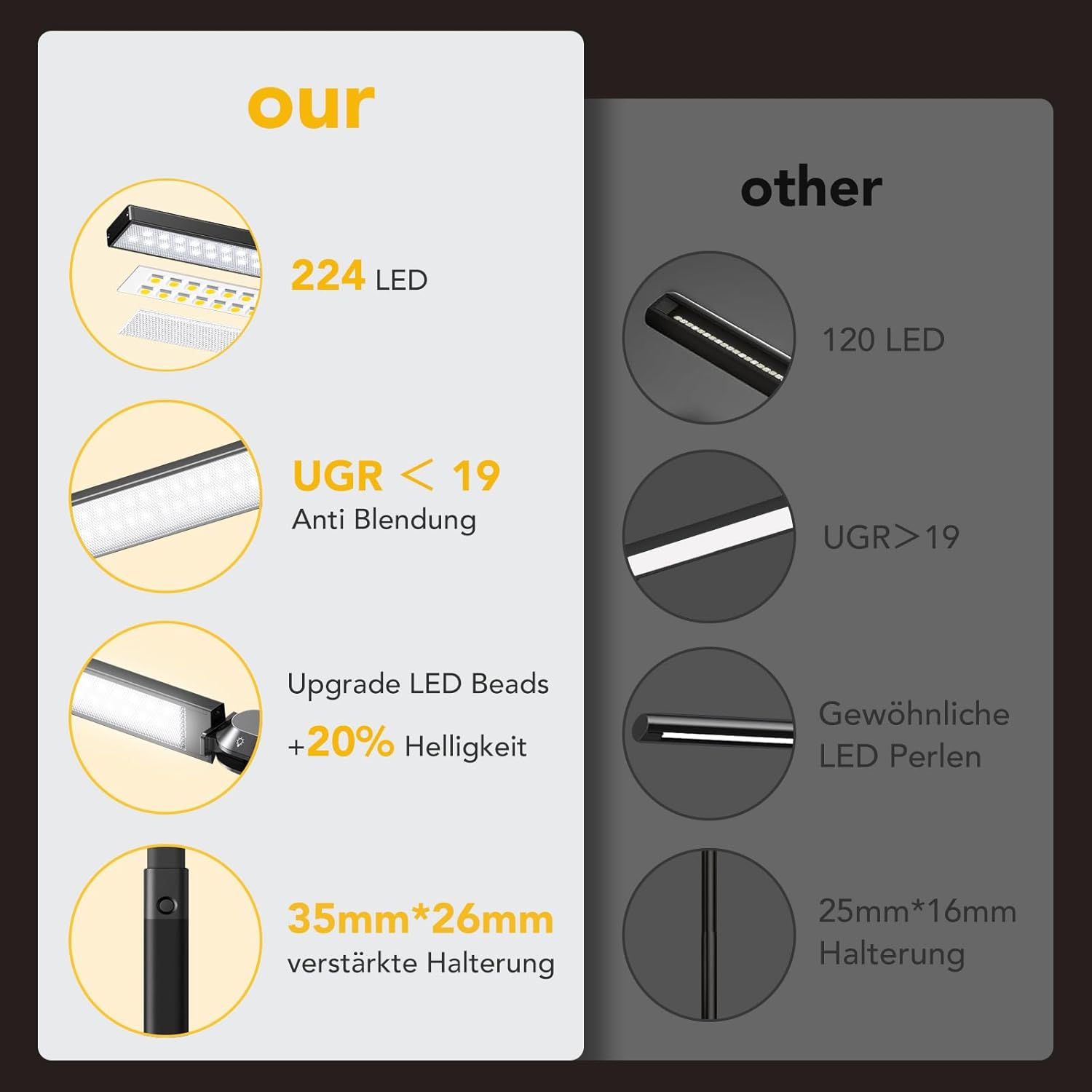 Ehaho Schreibtischlampe LED dimmbar | 80cm 2100 Lumen