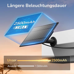 Ehaho Lichterkette Außen Solar | 7.6M 20+3 LED G40 Solar Lichterkette